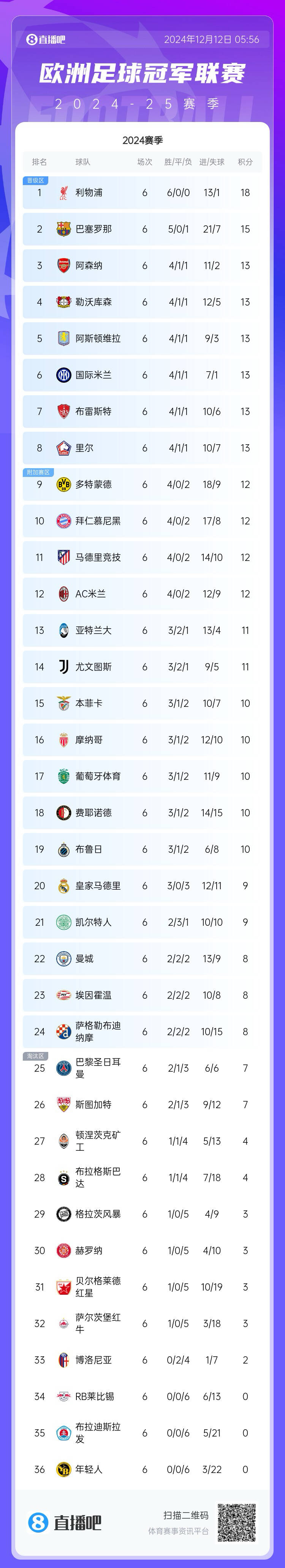 开云早报：尤文2-0送曼城客场7场不胜