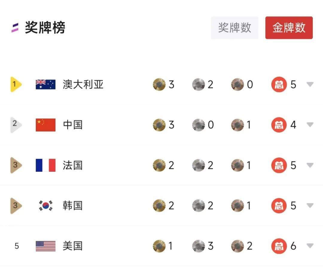美国游泳健儿再创佳绩，逆风翻盘夺冠的简单介绍