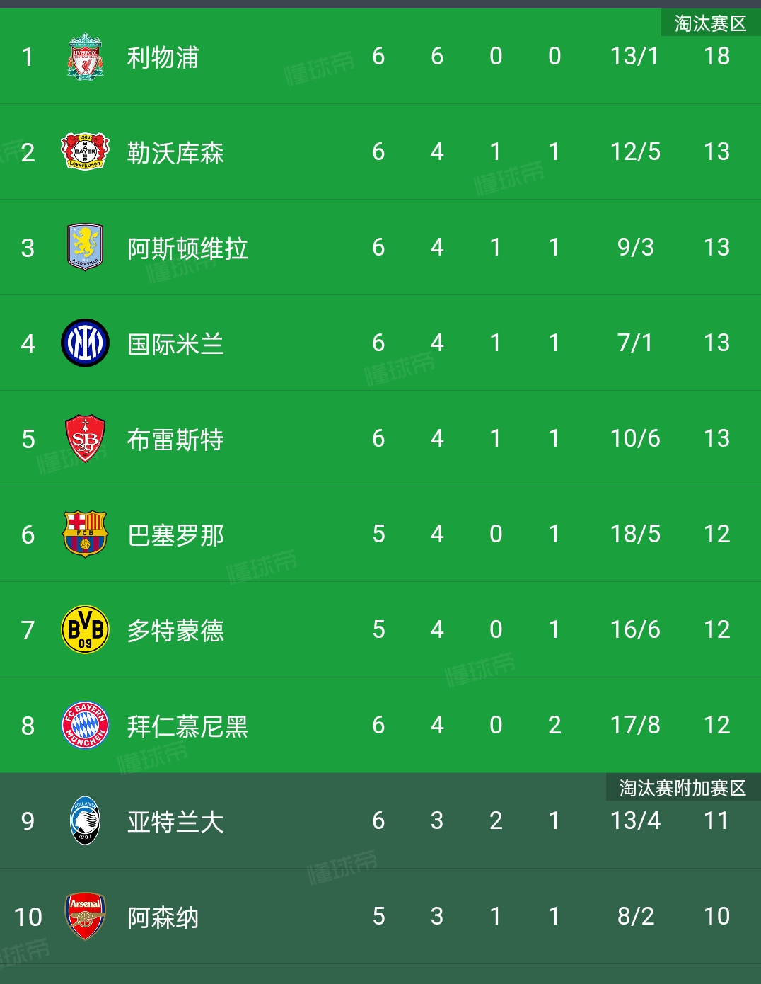 开云官网入口-包含利物浦破冰晋级，欧冠前途一片光明的词条