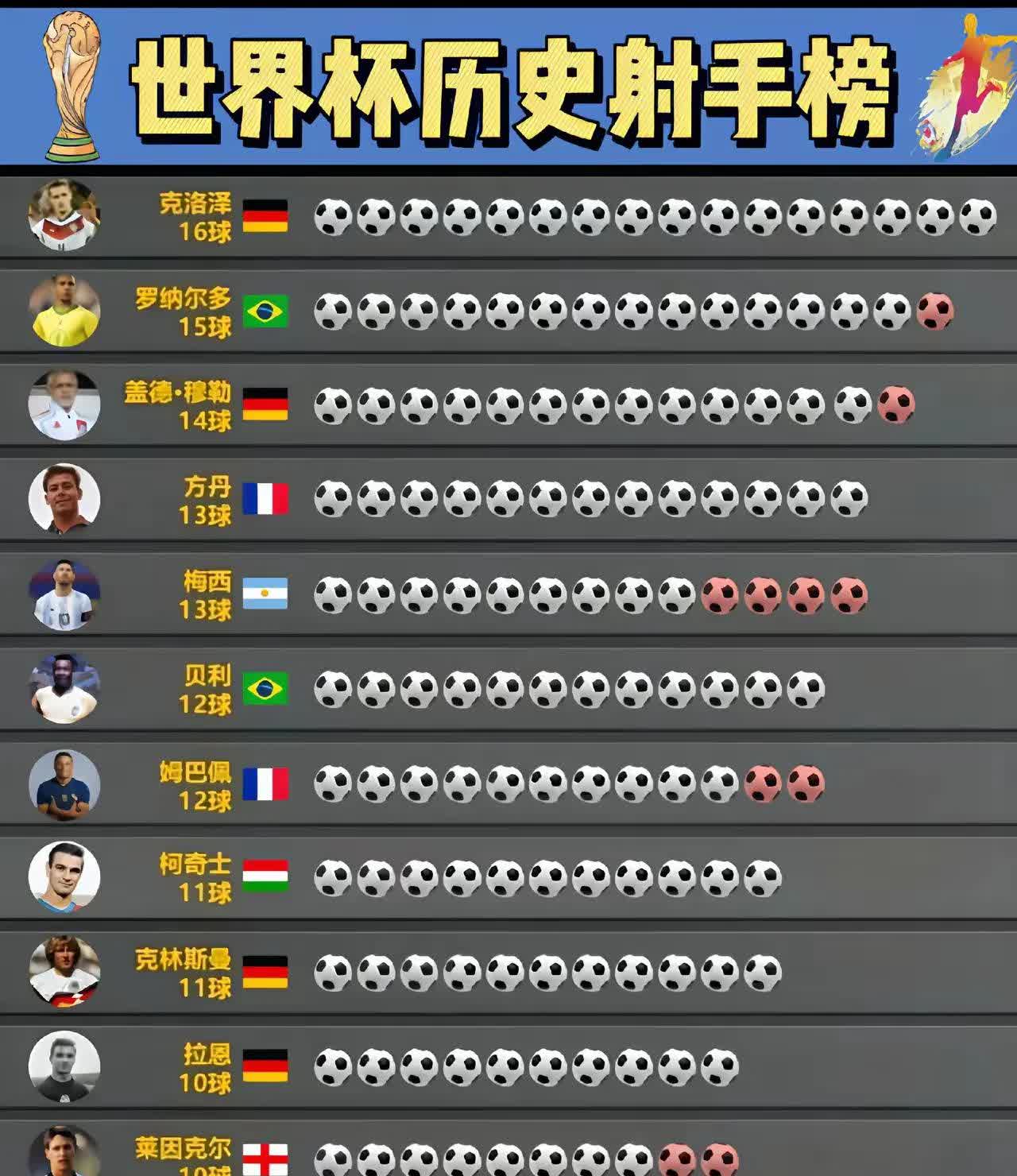 世界顶级联赛揭晓最佳进攻球员排名公布的简单介绍